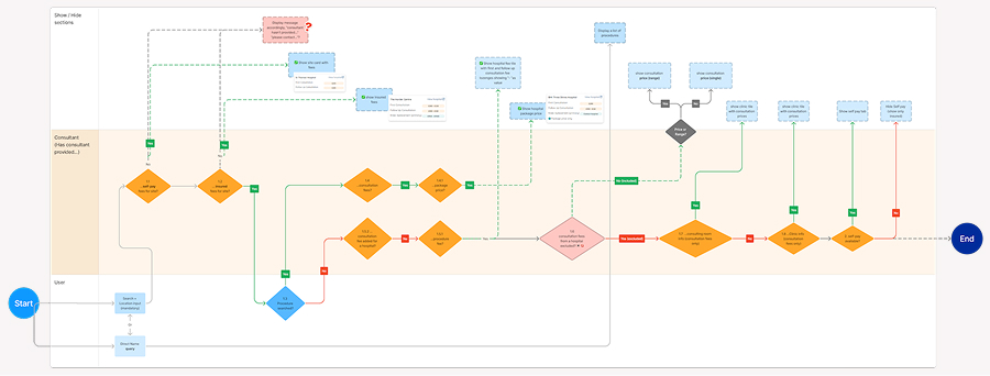 Service Mapping