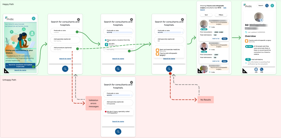 Search Audit