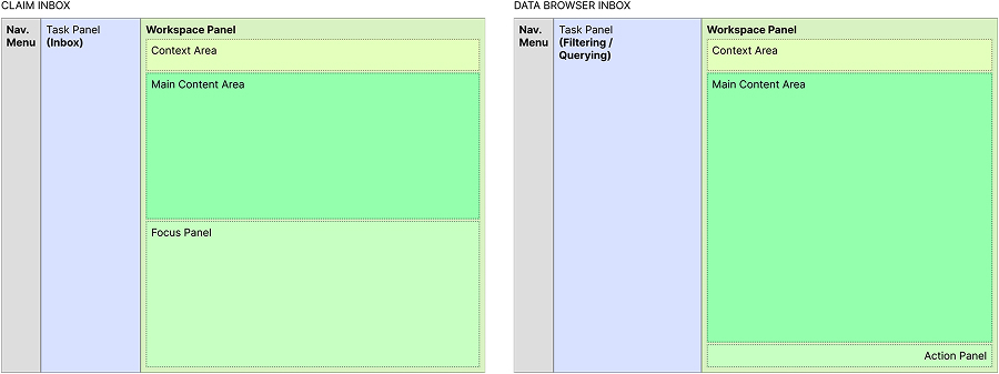UI hierarchy