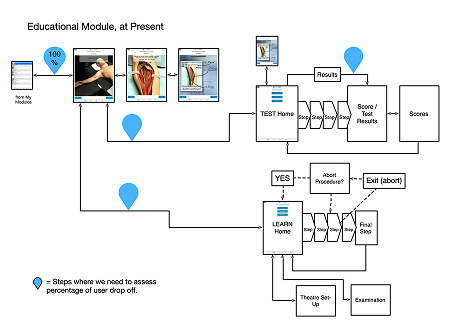 flow-analysis
