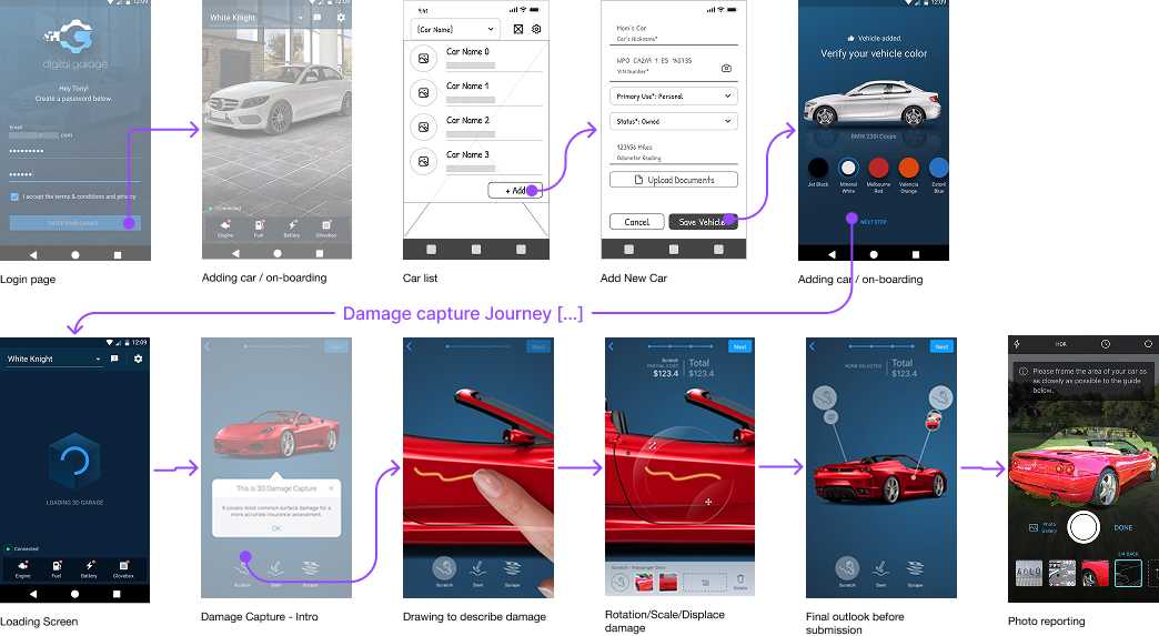 User Flow