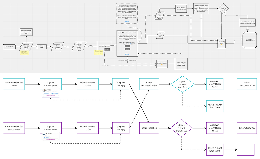 OnBoarding-flow.jpg