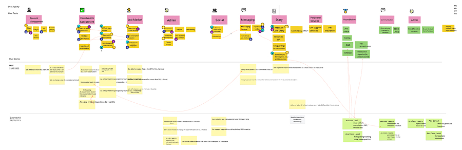 User Story Mapping